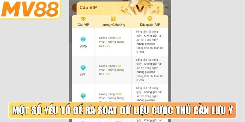 Một số yếu tố để rà soát dữ liệu cược thủ cần lưu ý